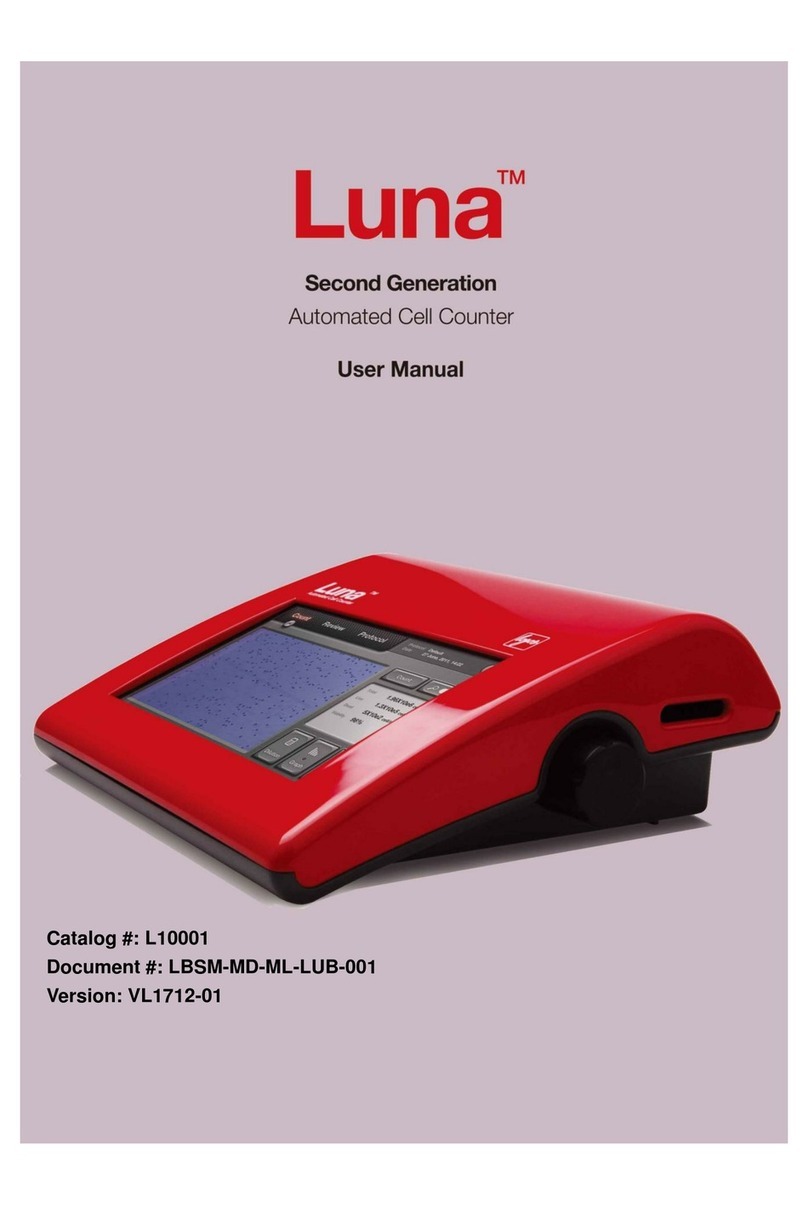 logos biosystems Luna II user manual