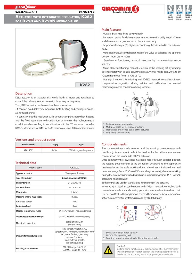 Giacomini Giacoklima Series Guide