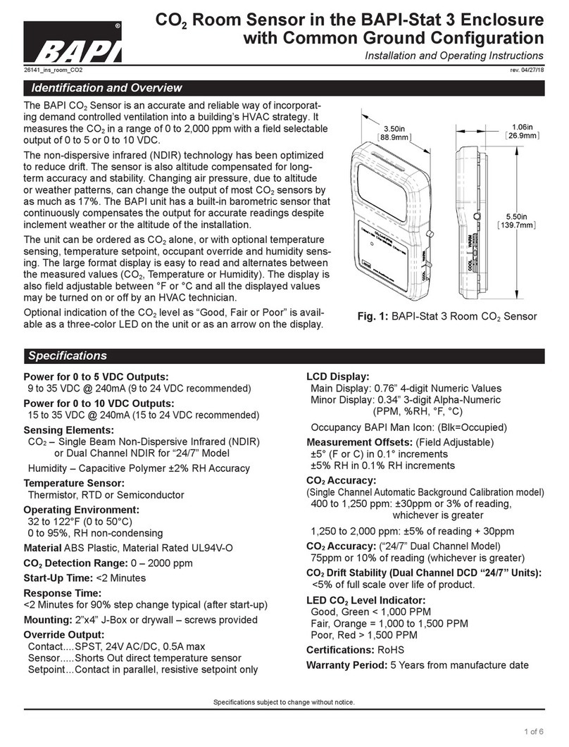 BAPI CO2 User manual