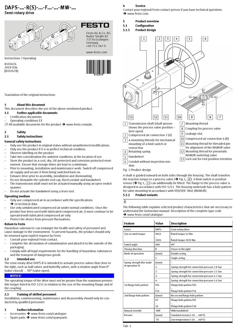 Festo DAPS-...-R-...-F...-...-MW Series User manual