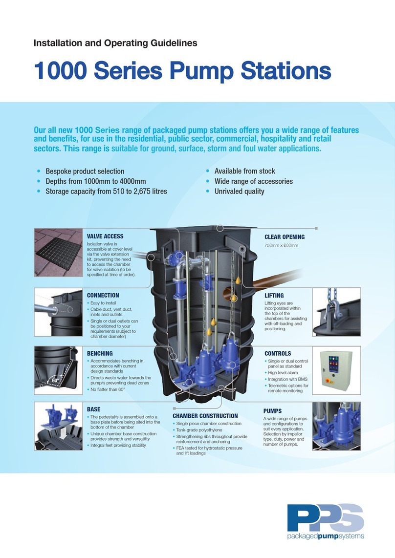 PPS 1000 Series User manual