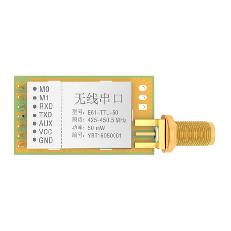 Ebyte E61 Series User manual