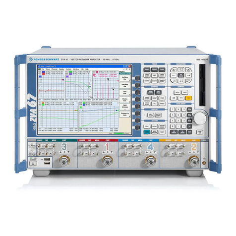 R&S ZVA Series User manual