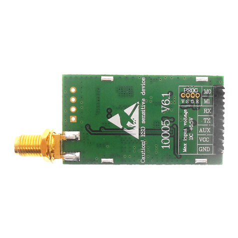 Ebyte E51 Series User manual