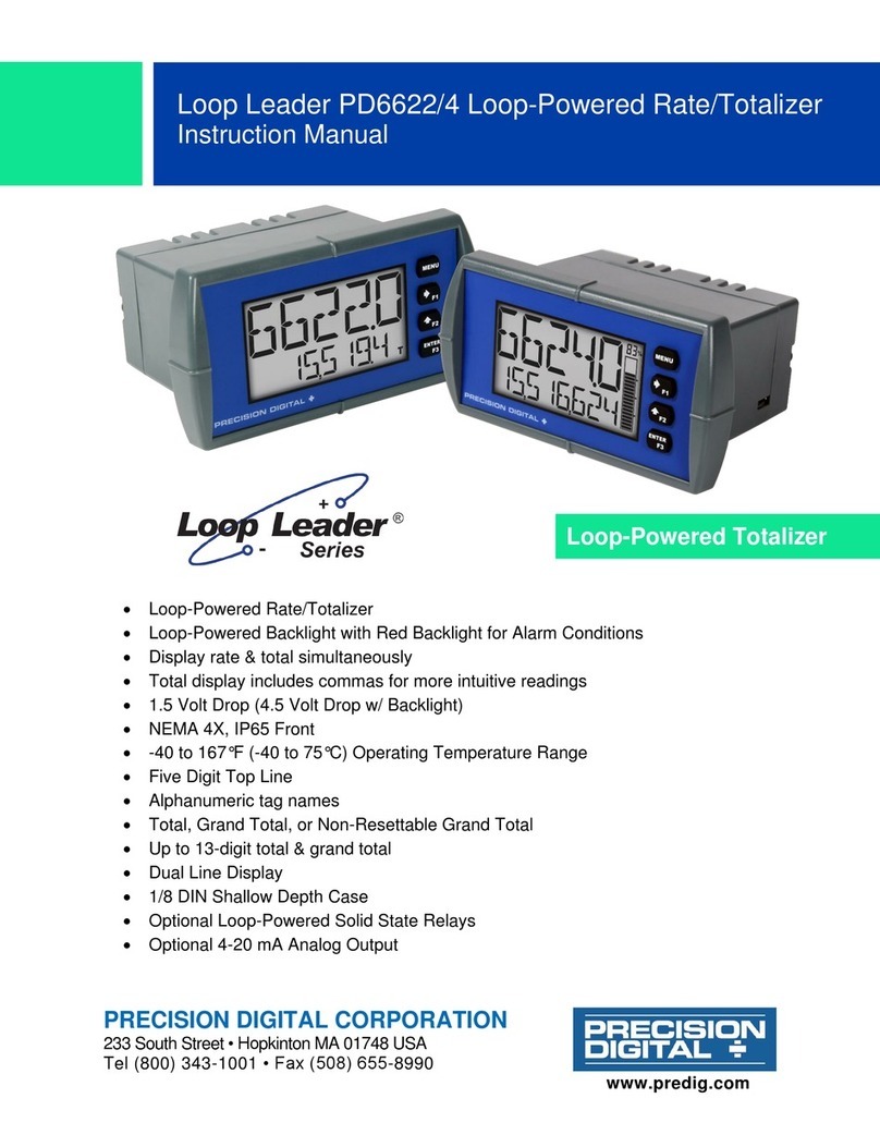 PRECISION DIGITAL Loop Leader Series User manual