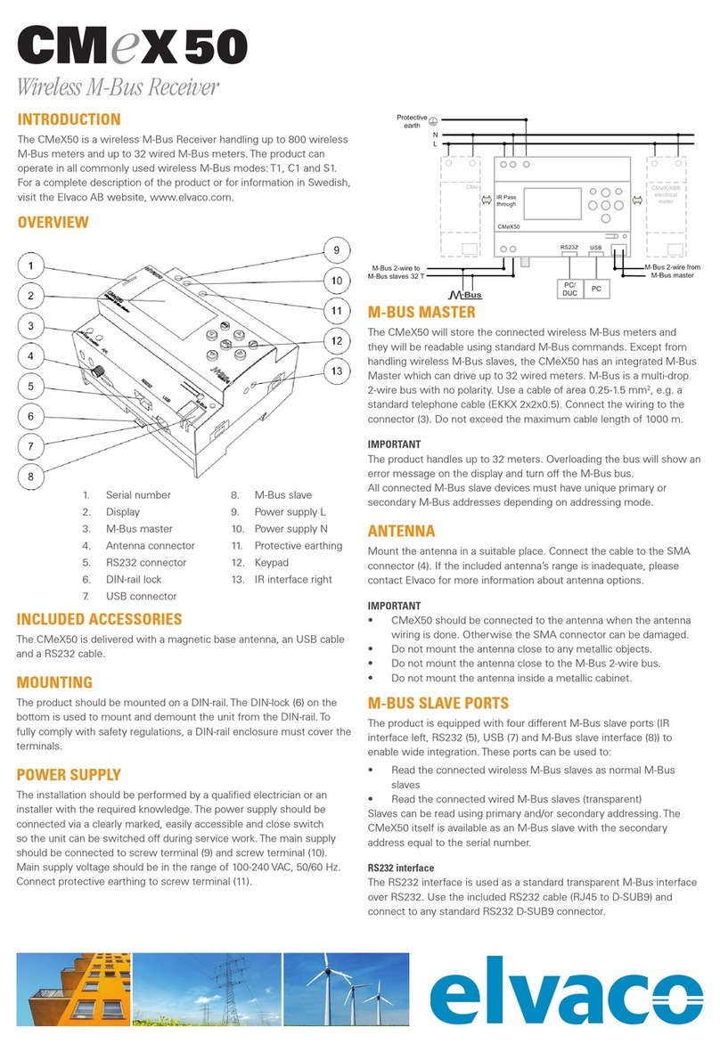 Elvaco CMeX 50 Quick manual
