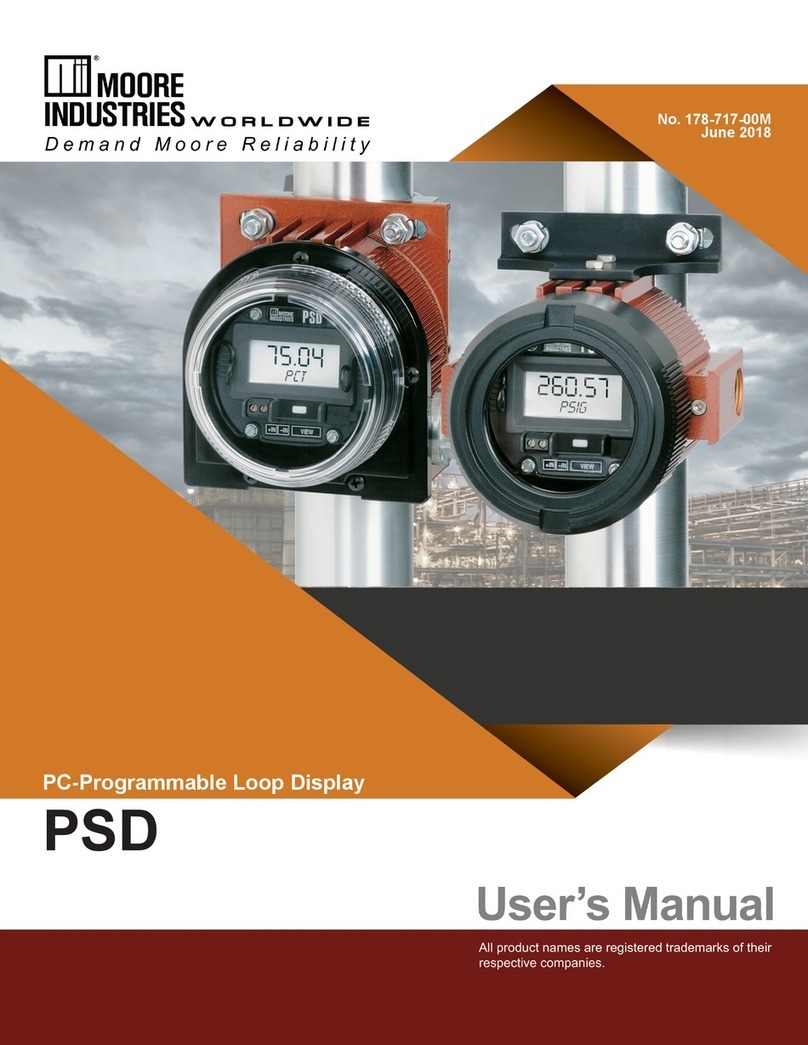 Moore Industries PSD User manual