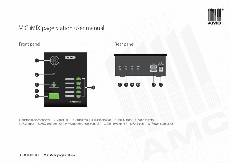 AMC MIC iMIX User manual