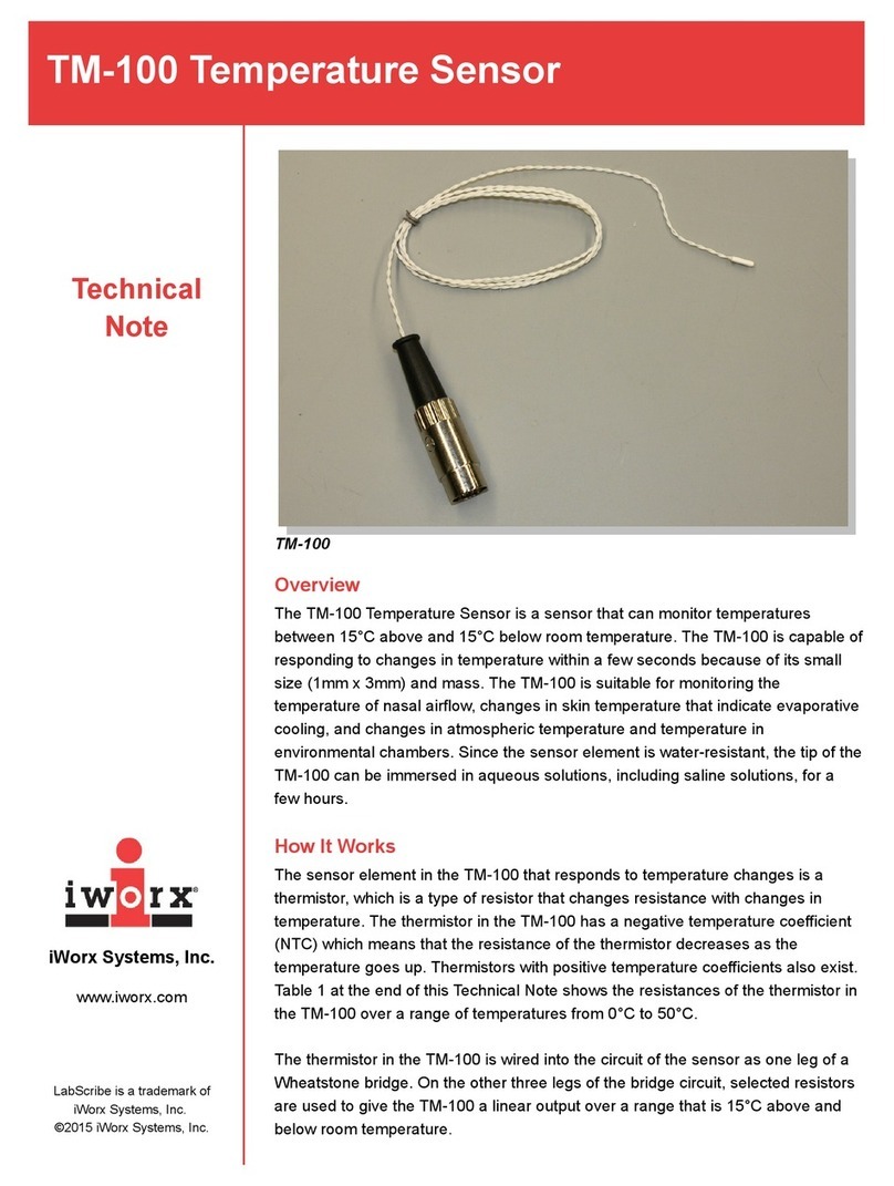 iWorX TM-100 Technical note