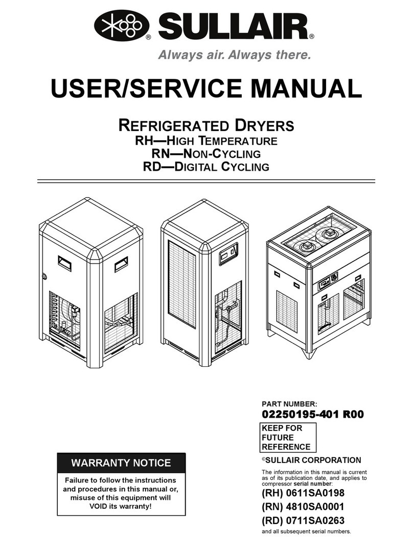 Sullair RH Series Troubleshooting guide