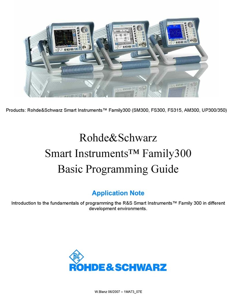 Rohde & Schwarz Smart Instruments SM300 Programming guide
