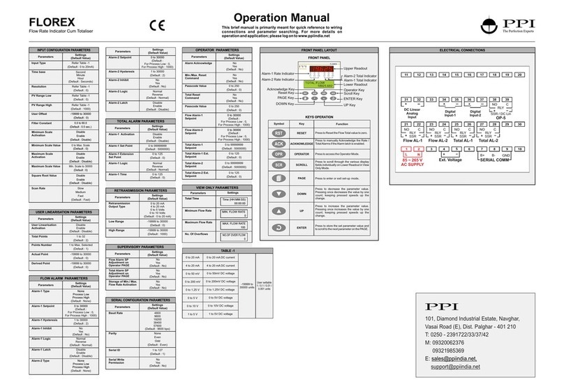 PPI FLOREX Operation manual