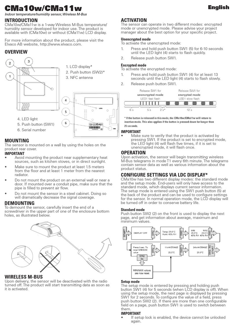 Elvaco CMa10w User manual