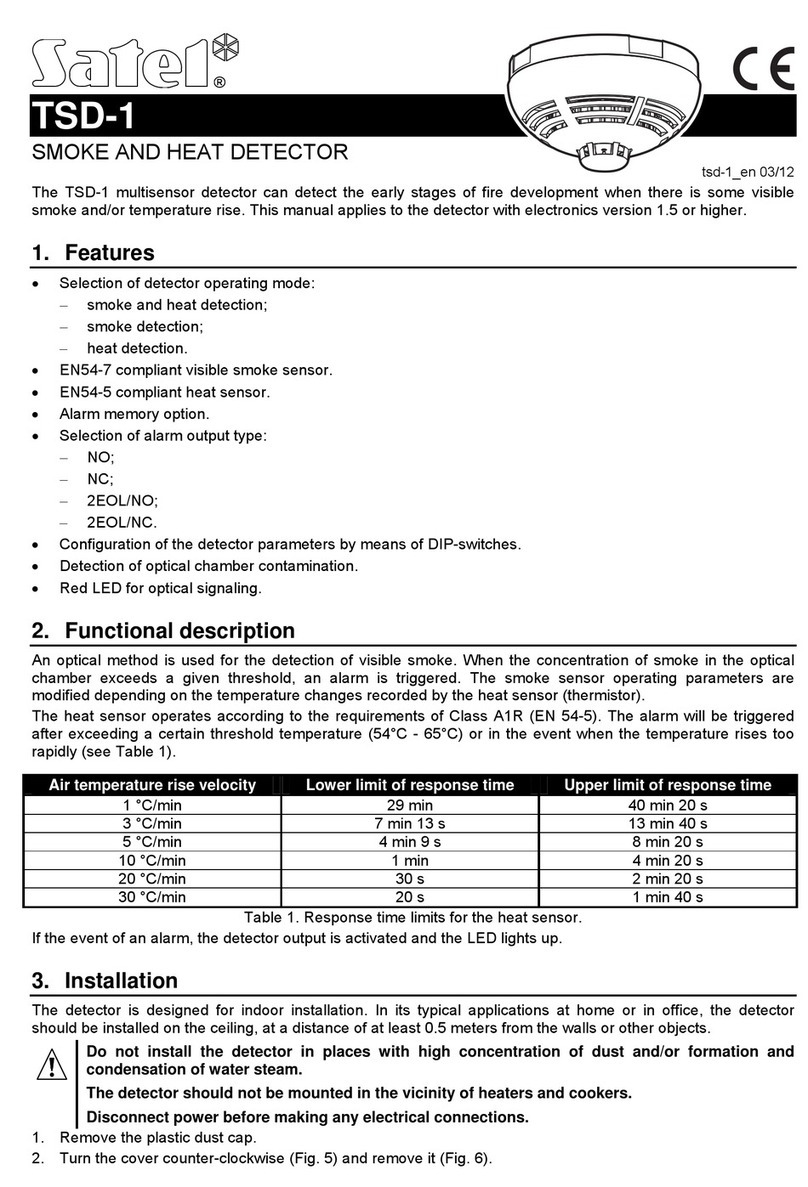 Satel TSD-1 User manual