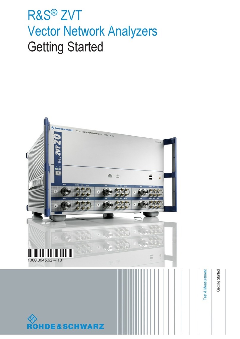 Rohde & Schwarz ZVT Series Getting started