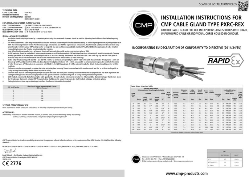 CMP PXRC-REX User manual