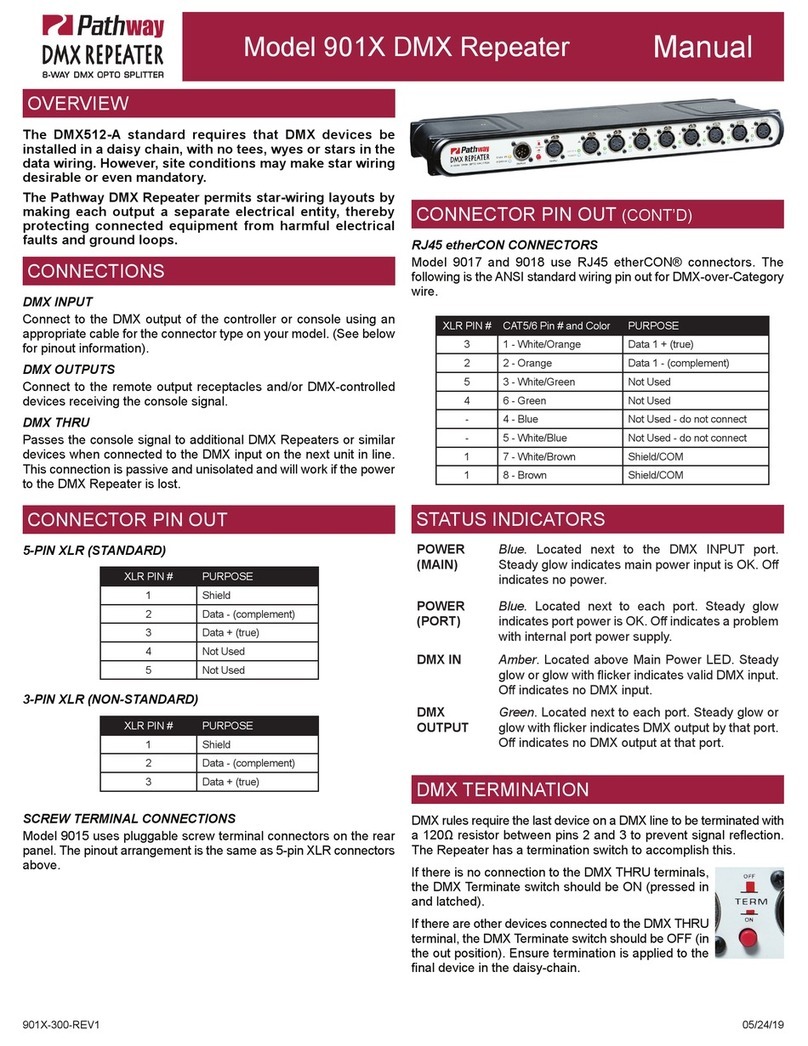 pathway 901 Series manual