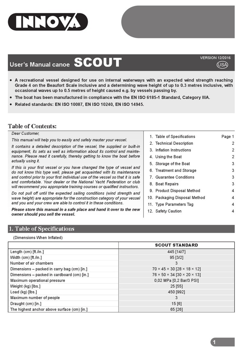 Innova SCOUT User manual