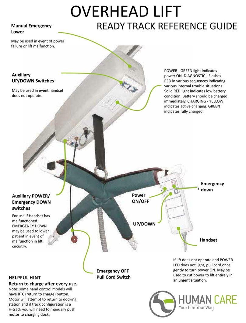 human care OVERHEAD LIFT reference guide