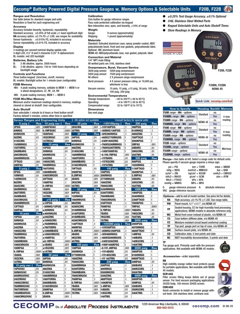 Cecomp F20B User manual