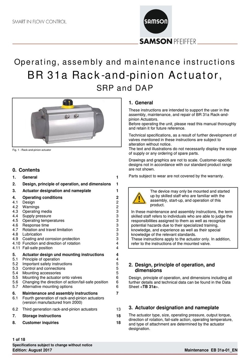 Samson BR 31a Series Quick guide Samson BR 31a Series Quick guide