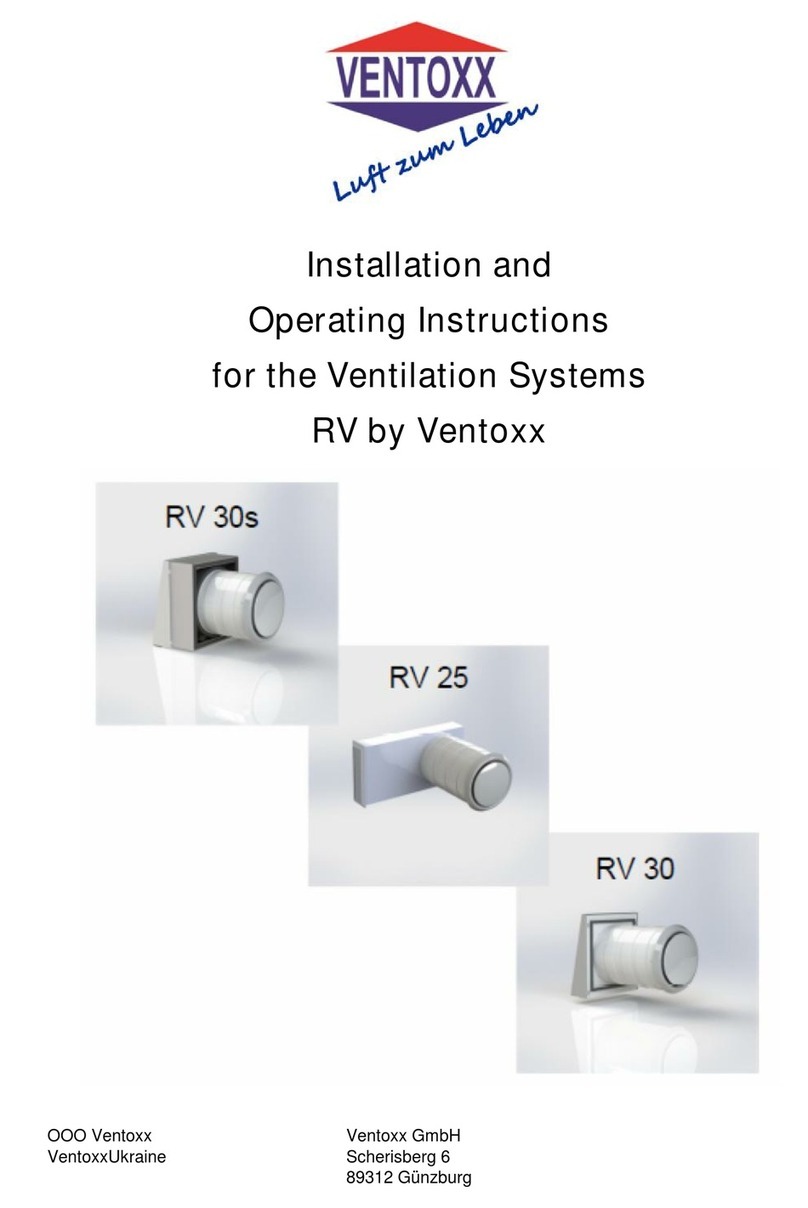 VENTOXX RV Series User manual