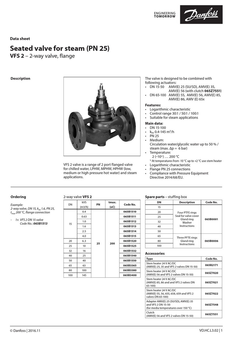 Danfoss VFS 2 datasheet
