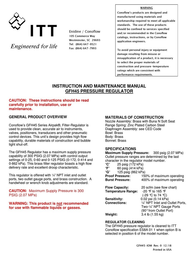 ITT GFH45 Instructions for use