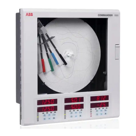 ABB C1900 Series User manual