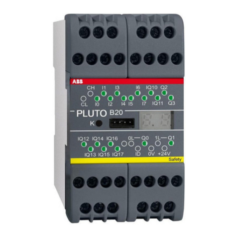 ABB Pluto Series Use and care manual