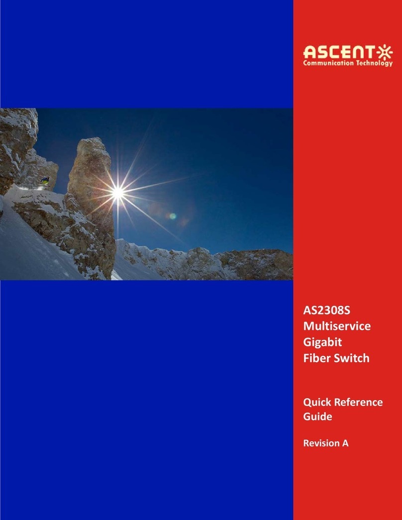 Ascent Communication Technology ACT AS2308S User manual