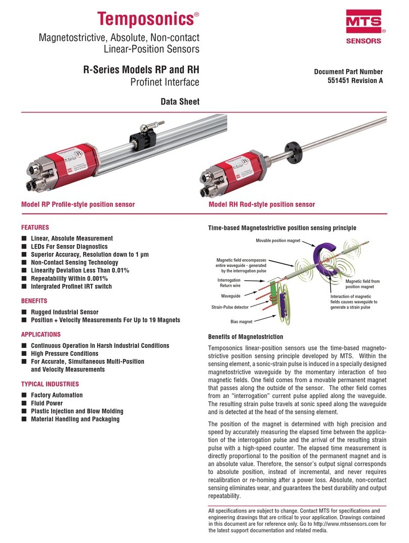MTS Sensors Temposonics R Series User manual