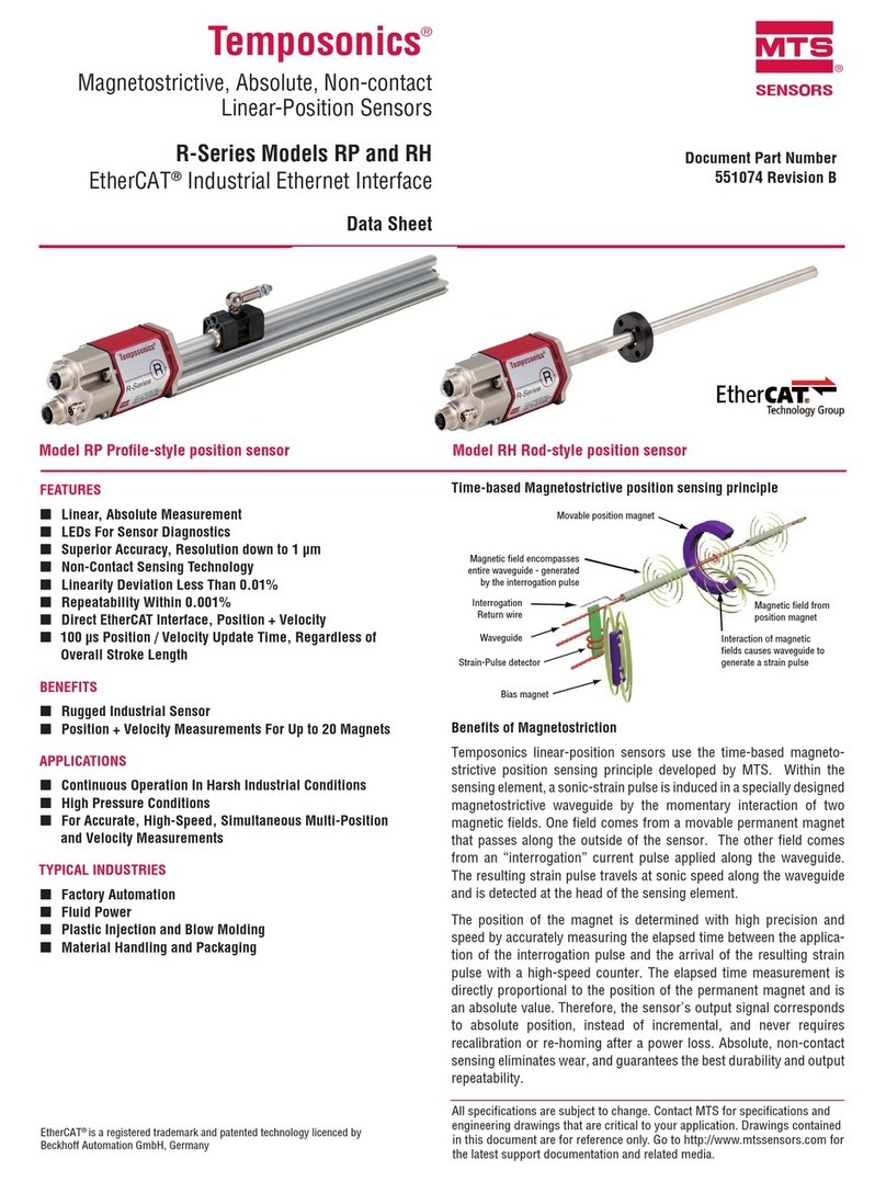 MTS Sensors Temposonics R Series User manual