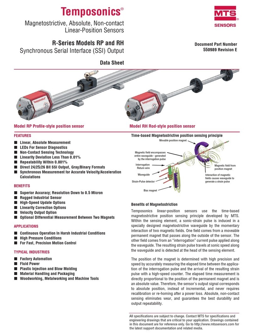 MTS Sensors Temposonics R Series User manual