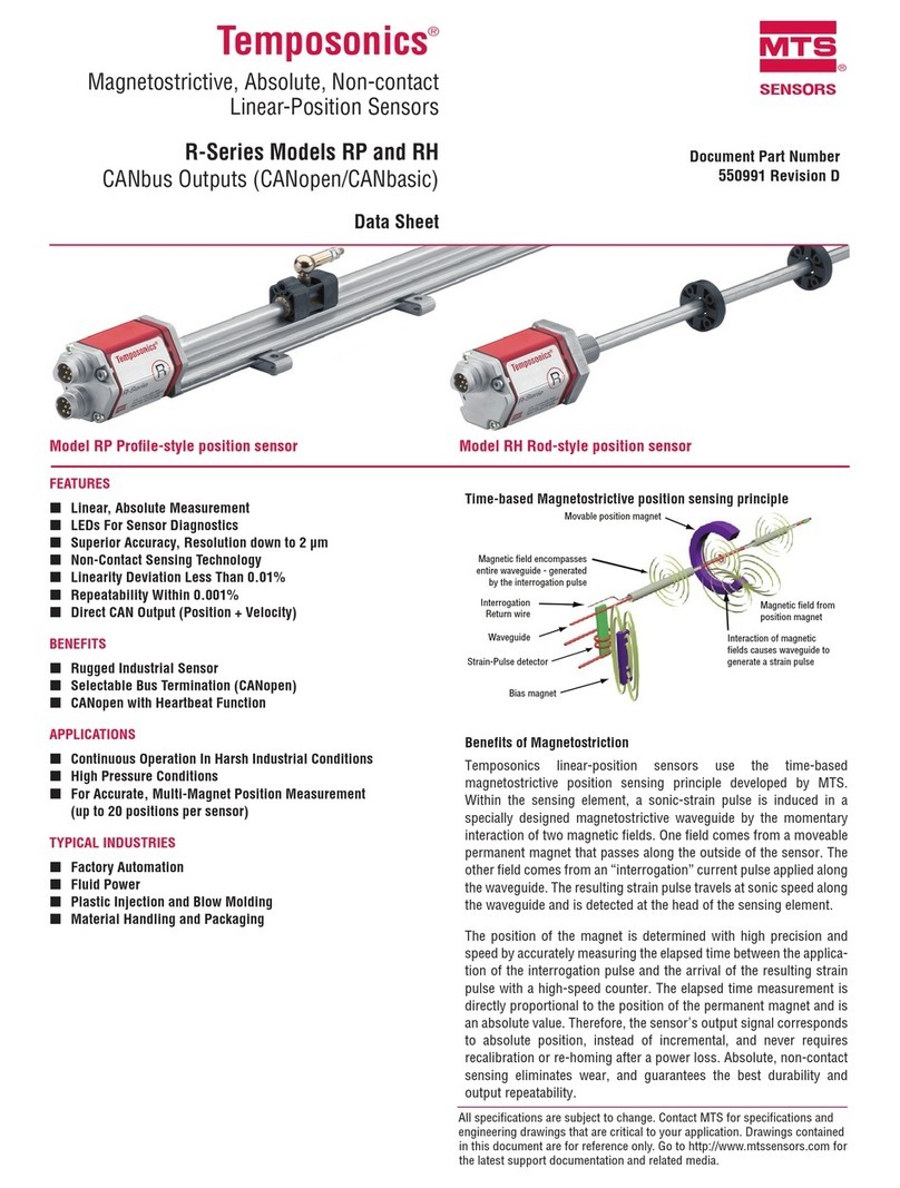 MTS Sensors Temposonics R Series datasheet