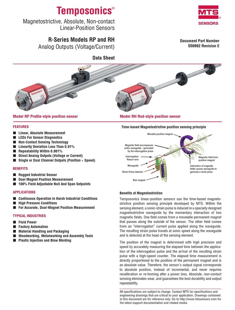 MTS Sensors Temposonics R Series datasheet