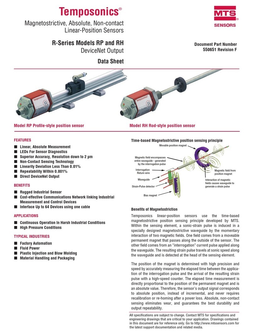MTS Sensors Temposonics R Series User manual