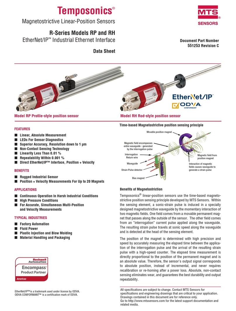 MTS Sensors Temposonics R Series User manual