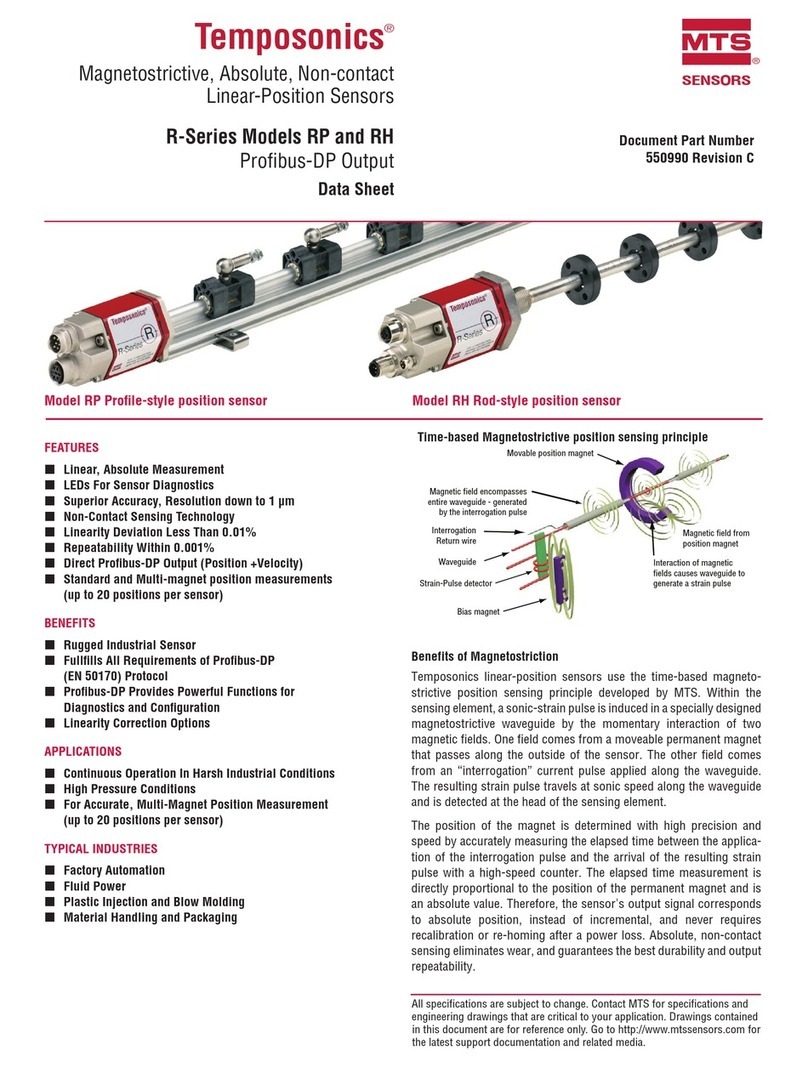 MTS Sensors Temposonics R Series User manual MTS Sensors Temposonics R Series User manual
