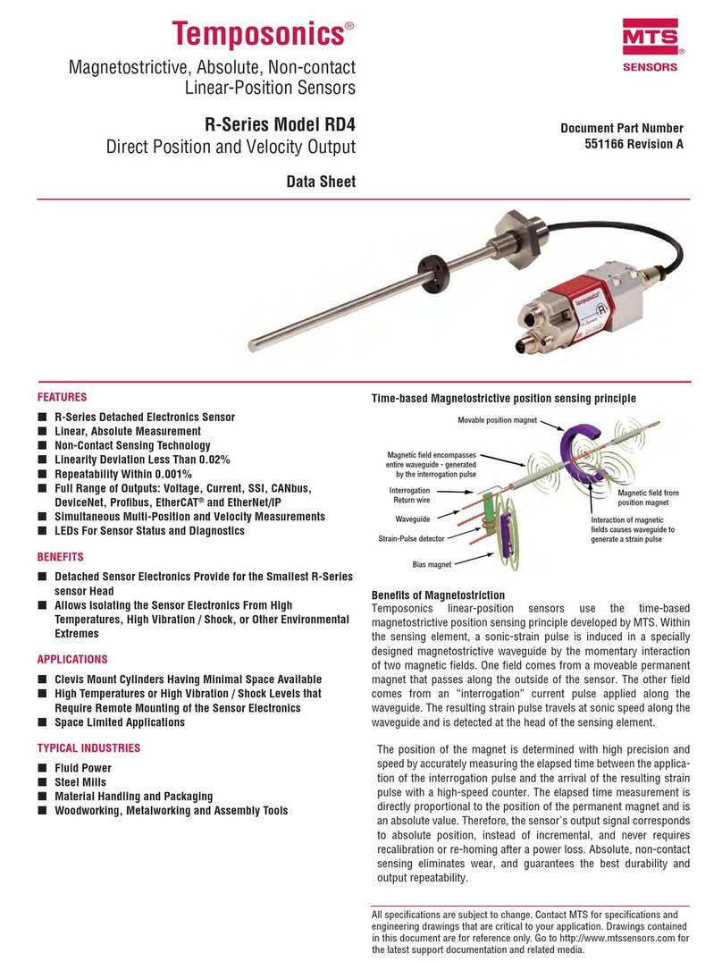 MTS Sensors Temposonics R Series datasheet