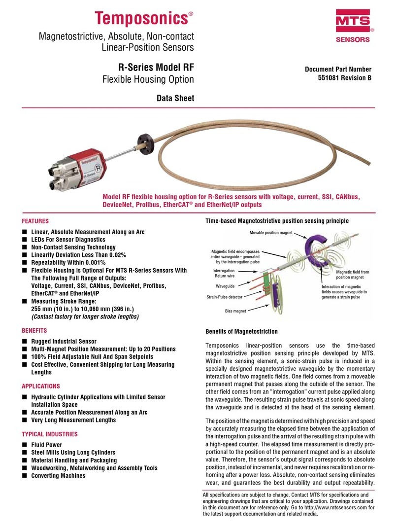 MTS Sensors Temposonics R Series User manual MTS Sensors Temposonics R Series User manual