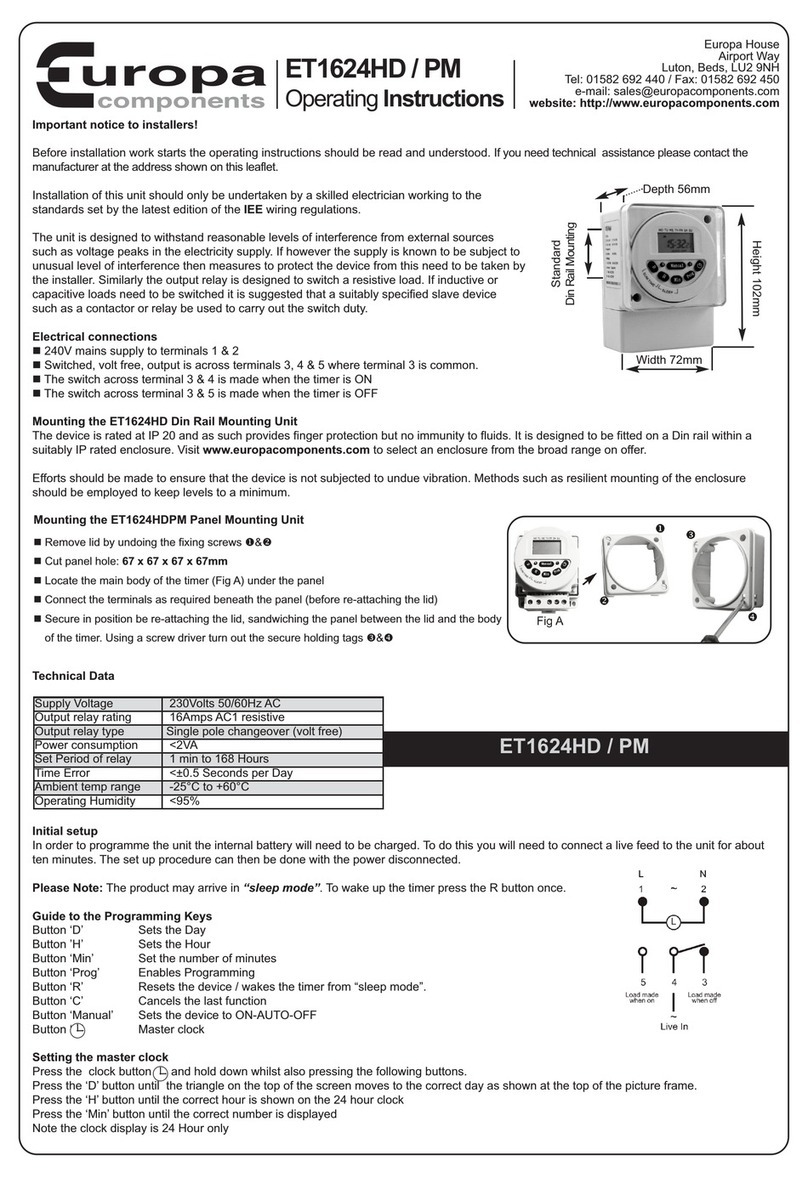 Europa components ET1624PM User manual