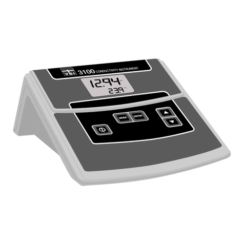 YSI 3100 User manual