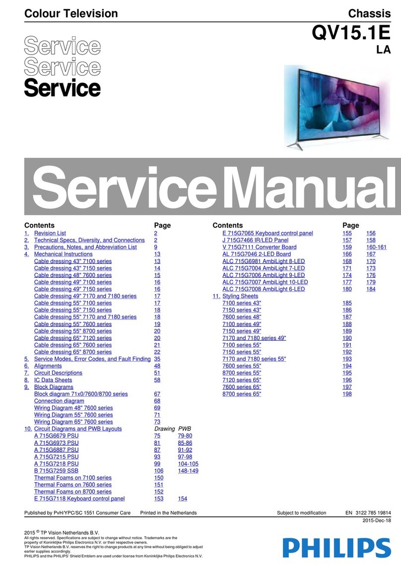 Philips QV15.1E LA User manual