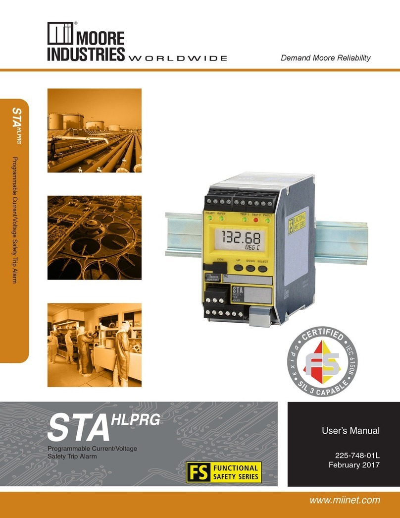 Moore Industries STA HLPRG user manual