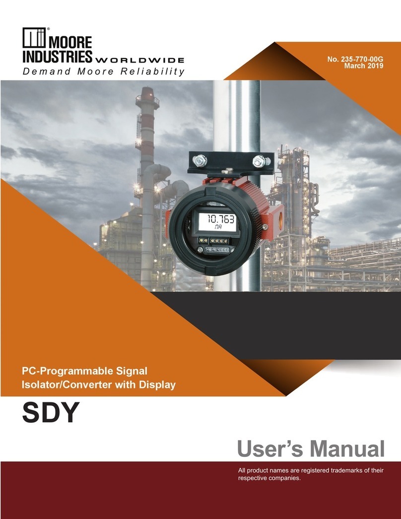 Moore Industries SDY user manual
