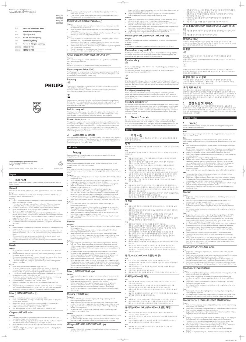 Philips HR2071 Operating manual