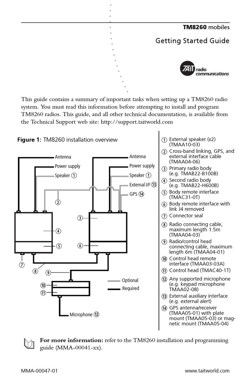 Tait TM8260 User manual