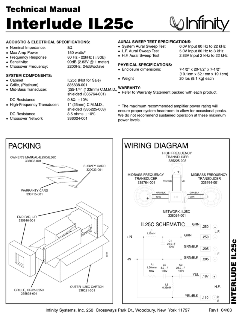 Infinity Interlude IL25c Technical manual