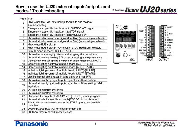 Panasonic UJ20 Series How to use